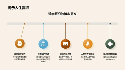 哲学研究展望