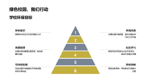 校园环保实践策略