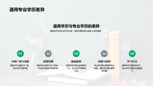 通用学历全解析