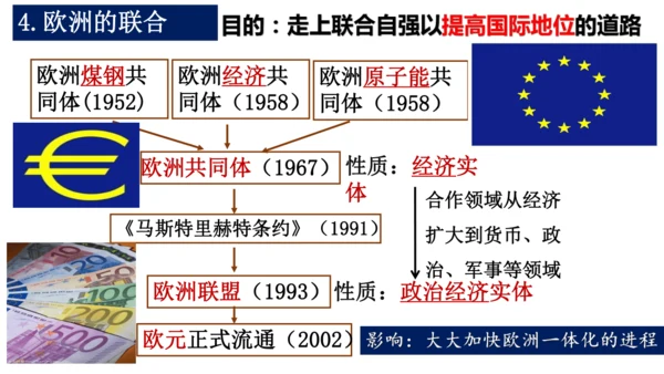 第17课二战后资本主义的新变化（课件）-九年级历史下册同步精品课件（统编版）