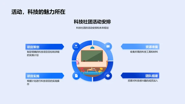 科技学习新策略PPT模板