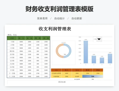 财务收支利润管理表模版
