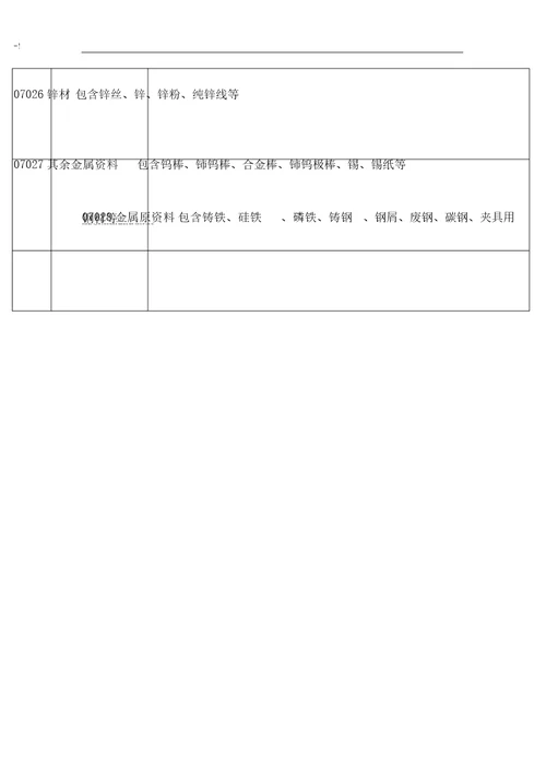 土建用各类材料增值税税率