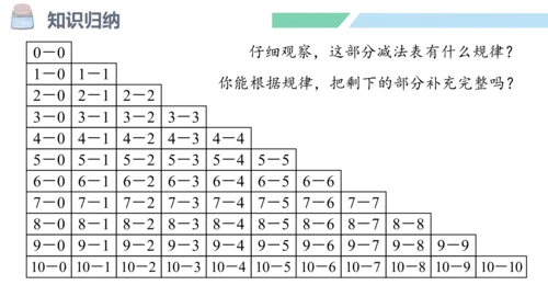 新人教版数学一年级上册5.21 整理和复习课件（55张PPT)