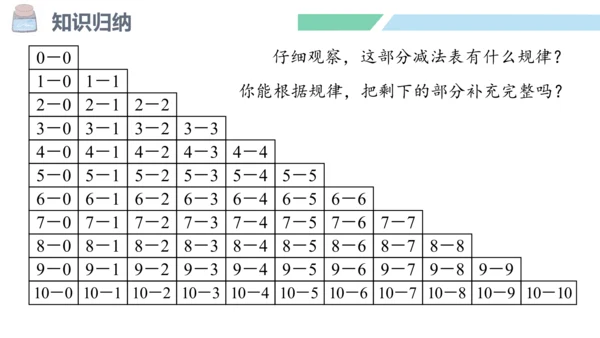 新人教版数学一年级上册5.21 整理和复习课件（55张PPT)