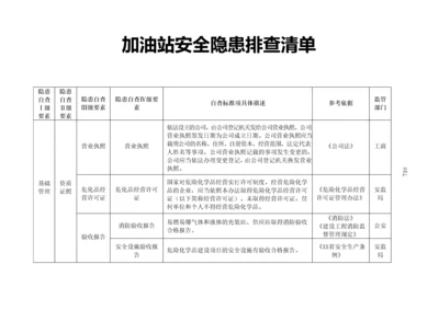 加油站安全隐患排查清单.docx