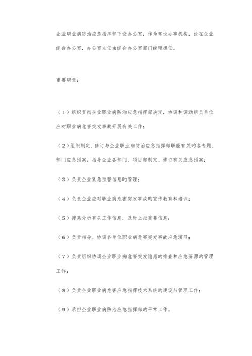2023年职业病防治应急预案.docx
