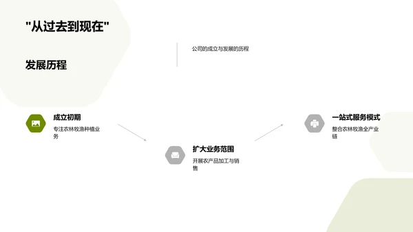 一站式农业解决方案