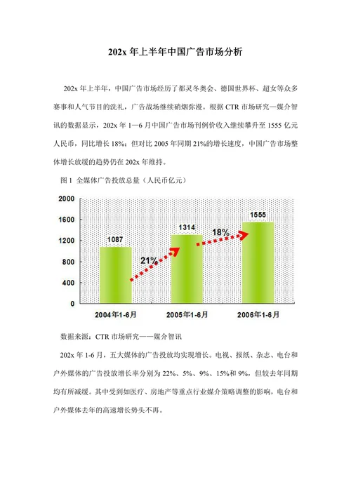 202X年上半年中国广告市场分析