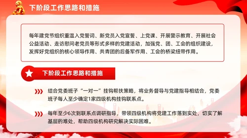 红色党建民主生活会廉洁教育党课ppt课件