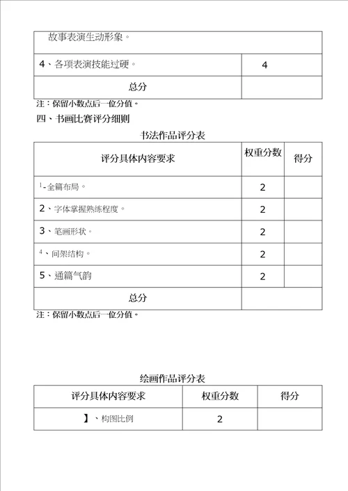 各类比赛评分表格模板