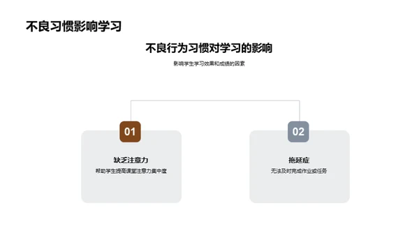 优化四年级行为习惯