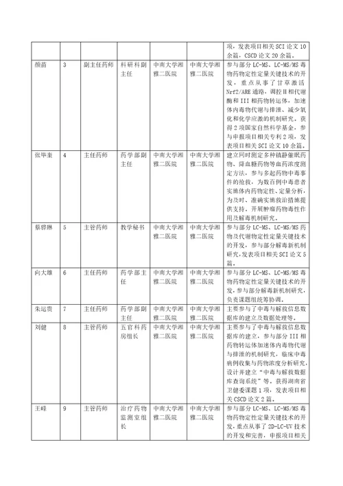 药物中毒过量诊治关键技术的创新开发与应用