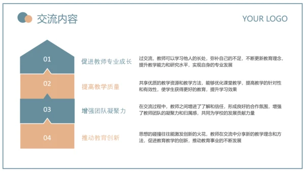 蓝绿色简约风教育研究课题总结PPT