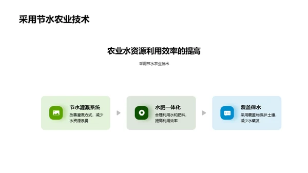 农业水源：危机与出路