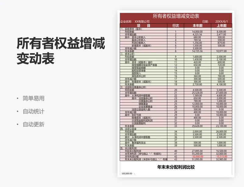 所有者权益增减变动表