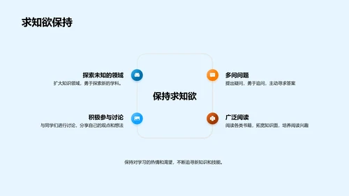 学习能力提升讲座PPT模板