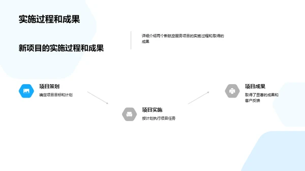 航空服务未来之路