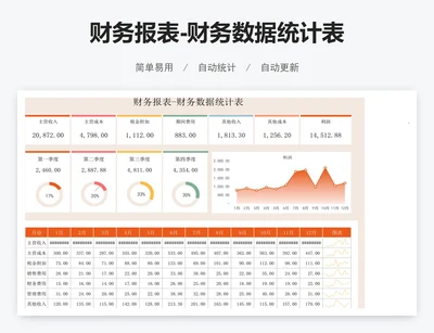 财务报表-财务数据统计表
