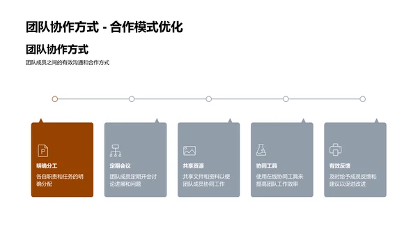 实习之旅透视