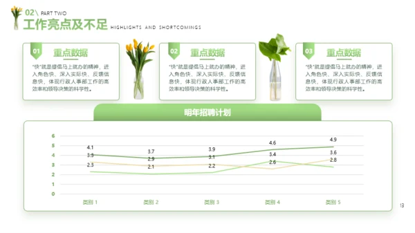 绿色春天简约总结汇报通用PPT模板