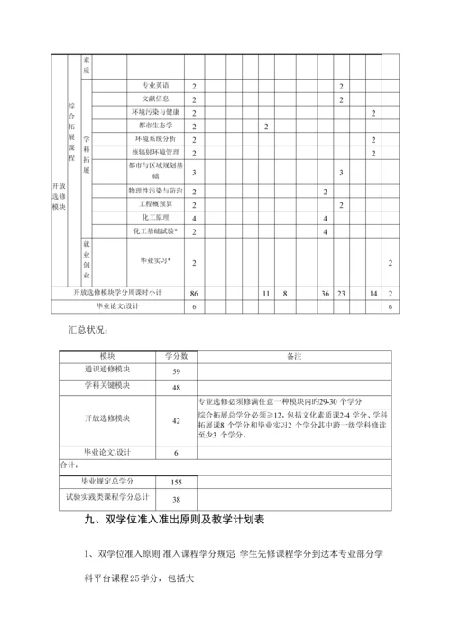 环境科学专业人才培养方案.docx