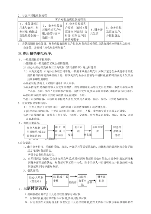 财务审批流程.docx