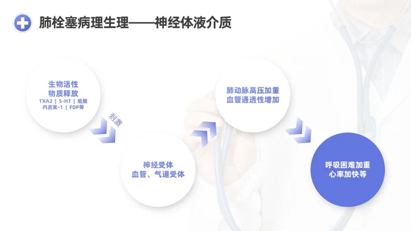 蓝紫渐变商务实拍风肺栓塞护理查房医疗培训PPT模板