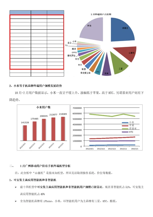 广州移动高市场占比手机品牌的客户特征分析样稿