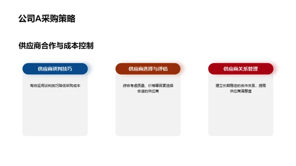 房产供应链全面优化