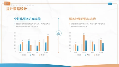 蓝色商务风客户忠诚度提升方案营销策划PPT模板