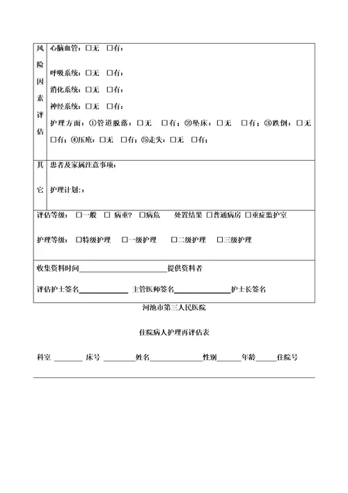 入院病人风险评估表护理版定稿版