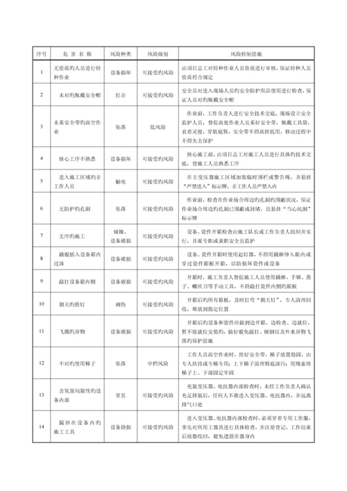 电力变压器安装作业基础指导书.docx