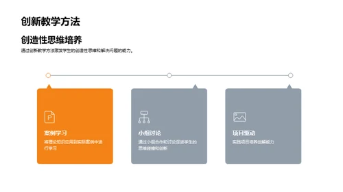 硕士教学深度解析