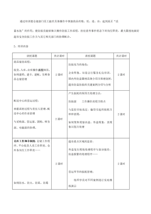 超市骨干员工培训方案