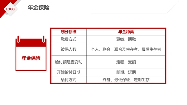 保险理财金融人保公司新人入职培训PPT