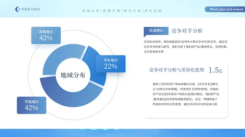 蓝色IT互联网创新创业商业计划书PPT模板