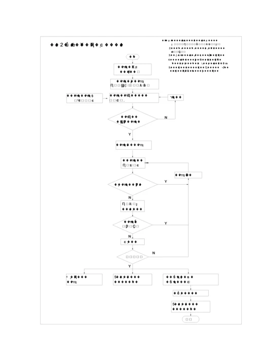 03-深化设计流程.docx