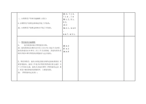 内部审核表企管投资办公培训