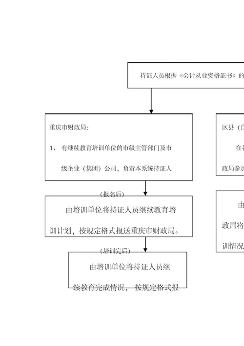 垫江会计管理办事指南