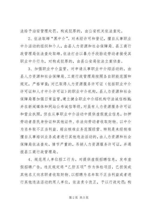 人力资源市场治理工作方案.docx