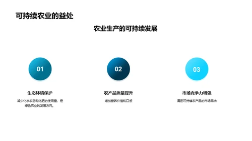 可持续农业的重要性