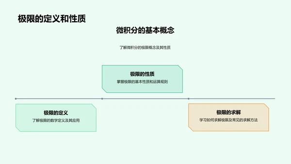 微积分应用探究PPT模板