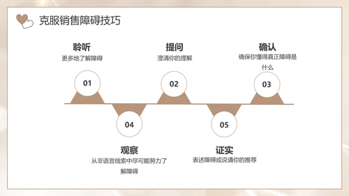 美容院产品销售技巧培训方案通用PPT模板