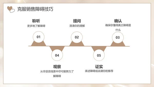 美容院产品销售技巧培训方案通用PPT模板