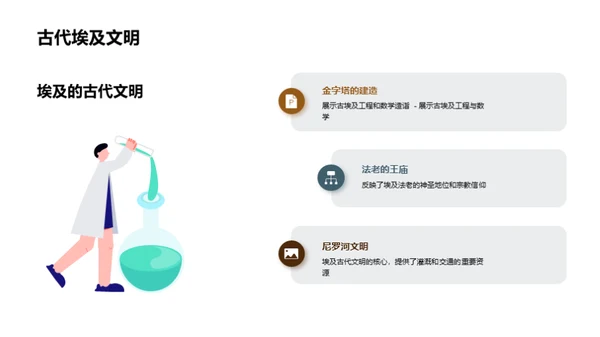 探索古代文明的历史遗迹