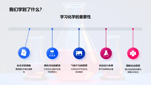 探秘化学奇幻之旅