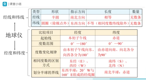 1.1地球与地球仪（第2课时课件31张）-人教版（2024）地理七年级上册
