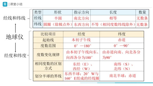 1.1地球与地球仪（第2课时课件31张）-人教版（2024）地理七年级上册