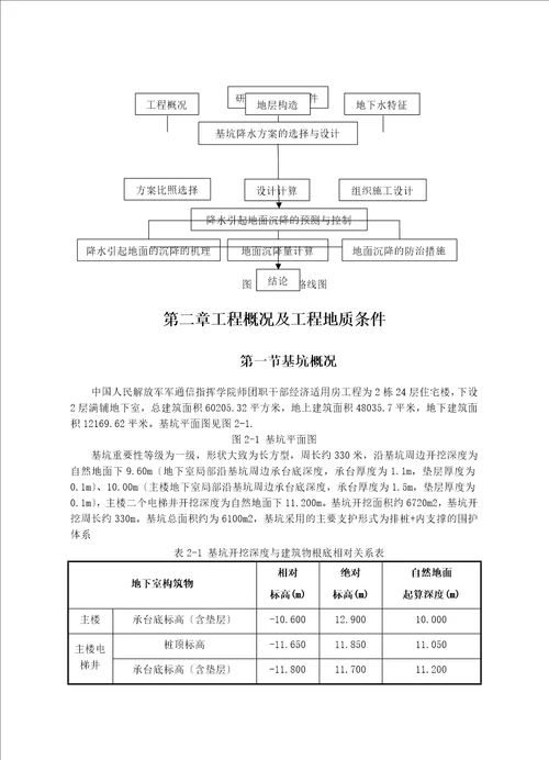 经济适用房基坑工程降水设计毕业设计